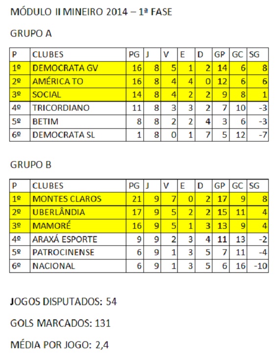 Classificaçlão modulo II 9ª rodada